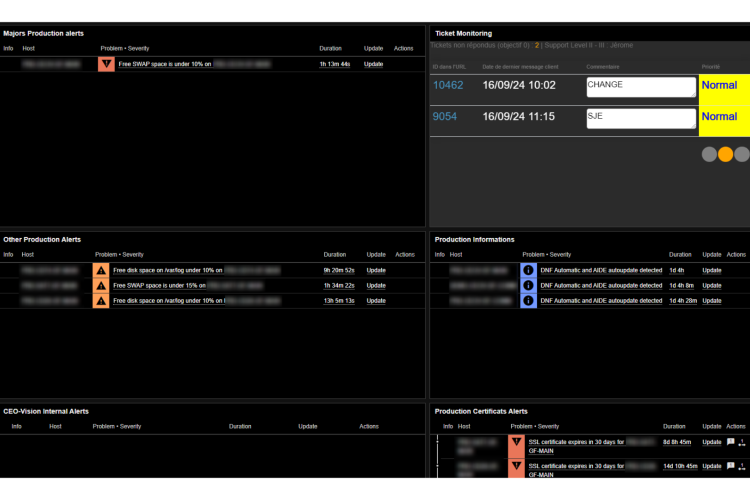 High quality services for its dedicated platform